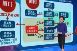 福建形成3个疫情传播中心