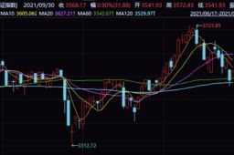 A股金九行情未兑现 银十还有戏吗